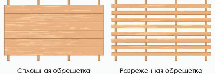  Сооружение обрешетки