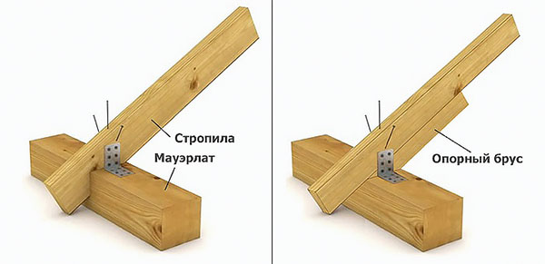 Схема крепления мауэрлата и стропил 