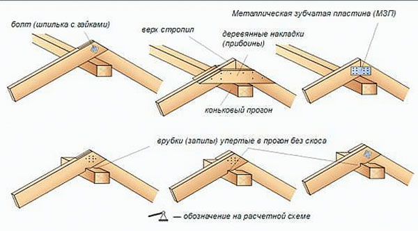  Стык стропил с помощью прогона